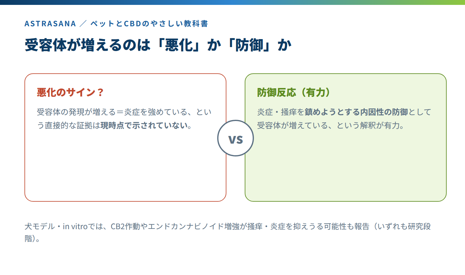 受容体の増加は悪化か防御か