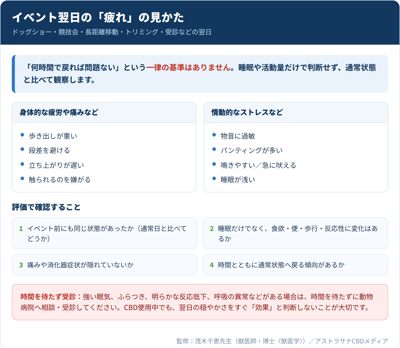 イベント翌日の疲れの見かた：一律の基準はなく通常状態と比較して観察する